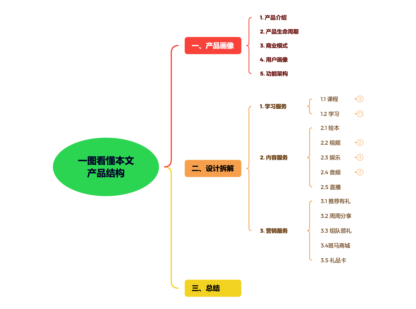 产品经理，产品经理网站